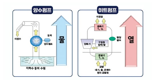 26년 3월 기획특집 수열시스템의 어제 오늘 그리고 미래 (주)이젠엔지니어링 강한기 대표이사