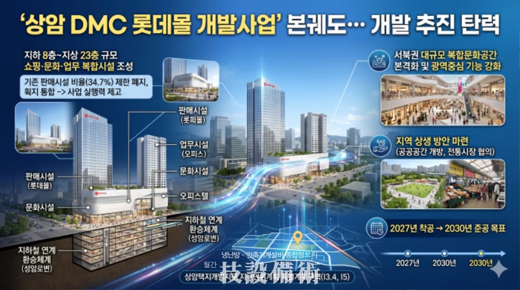 상암 DMC 롯데몰 개발사업본궤도개발 추진 탄력