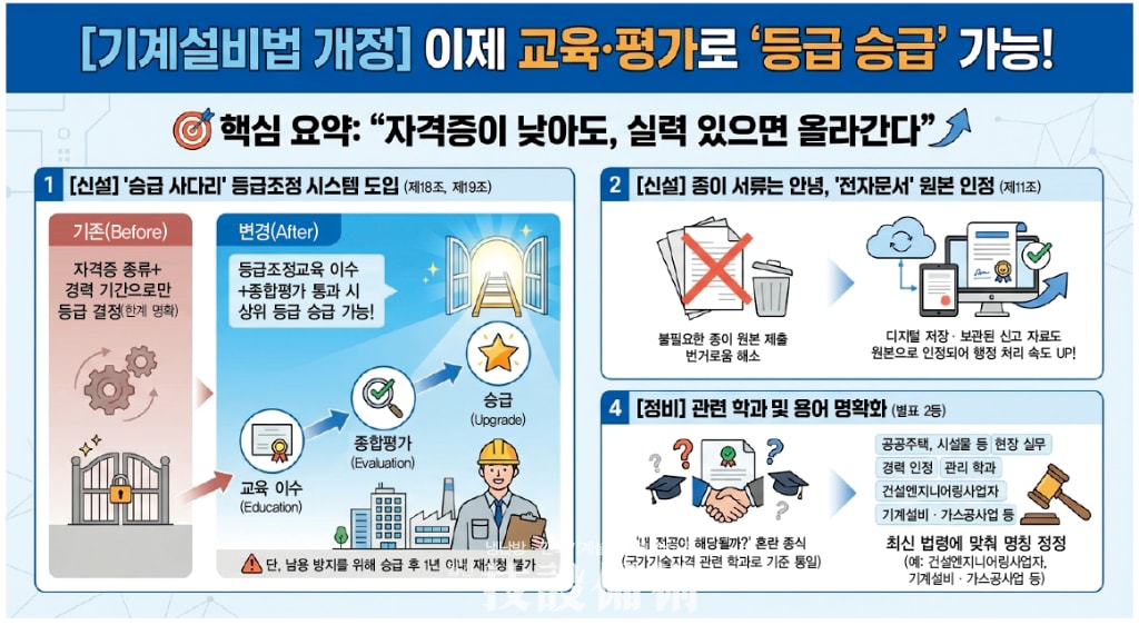 기계설비유지관리자 승급 사다리 놓였다 교육평가 통한 등급 조정 제도 본격화