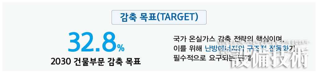 탄소중립의 이정표 공기열 히트펌프 시대의 개막과 주거건물 난방 전환의 과제