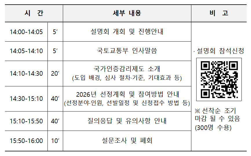 국토교통부 국가인증 감리제 도로교통 분야까지 확대