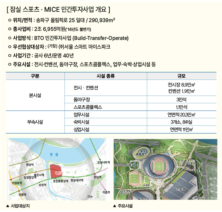 서울시 잠실 첨단 스포츠문화 랜드마크로 재탄생 본격화 후속 절차 신속 추진